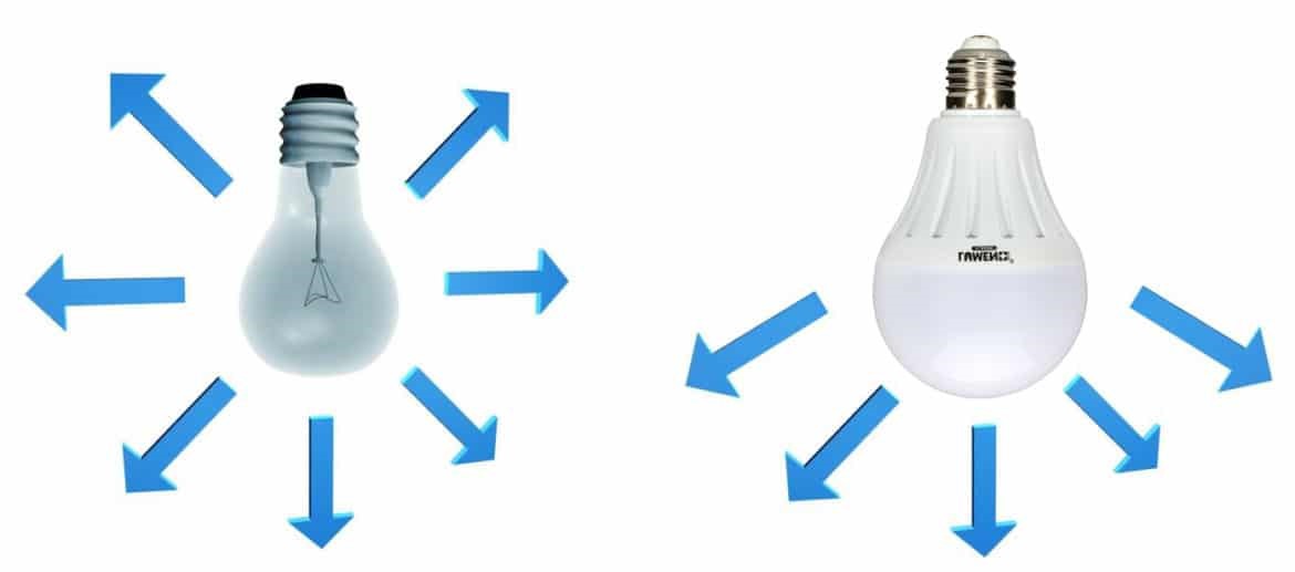 Світлодіодне освітлення: переваги, недоліки та сфера використання