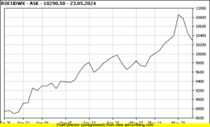 Price change for cable and wire products from June 3, 2024!